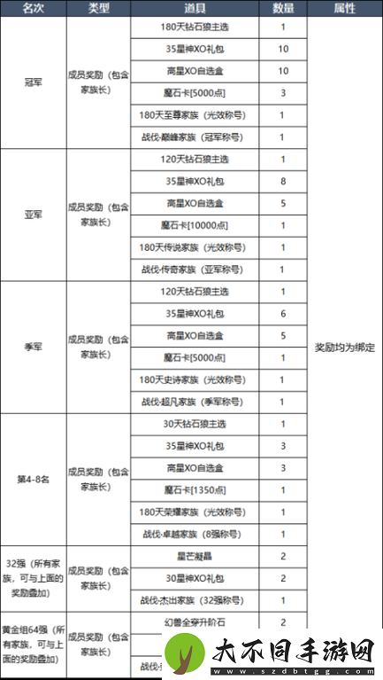 如何在魔域口袋版中快速升级？详解攻略助你直达132级！