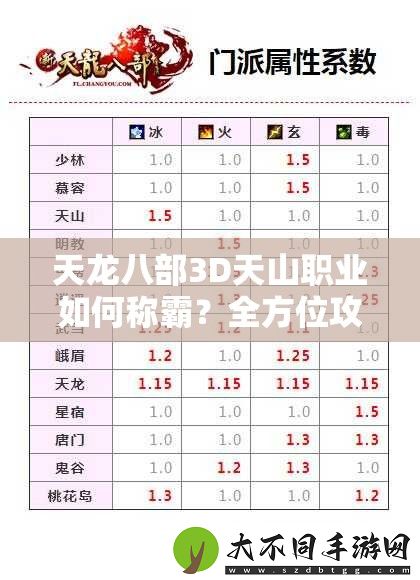天龙八部3D天山职业如何称霸