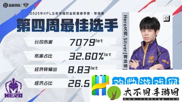 Hero久竞Silver获得2025KPL春季赛常规赛第四周最佳选手
