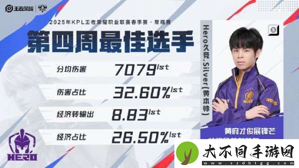 Hero久竞Silver获得2025KPL春季赛常规赛第四周最佳选手