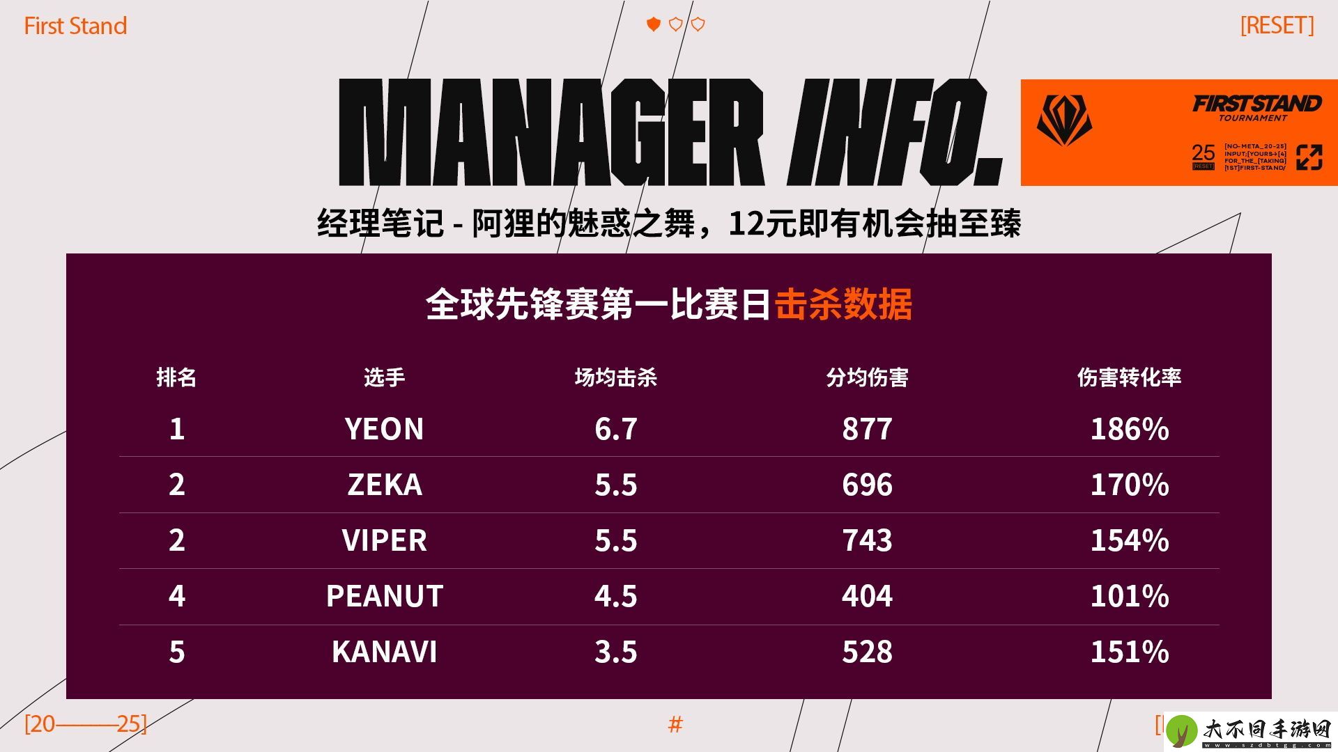 全球先锋赛第二日数据前瞻