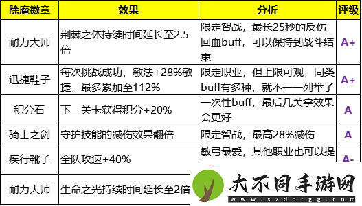 荣耀大天使攻略