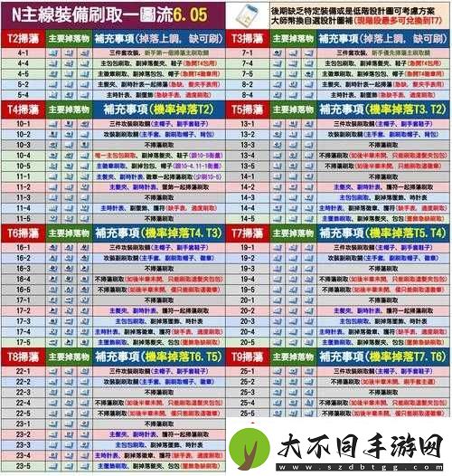 天天风之旅高分秘诀何在
