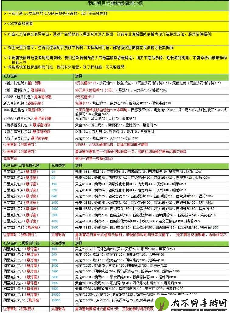 新秦时明月礼包怎么领