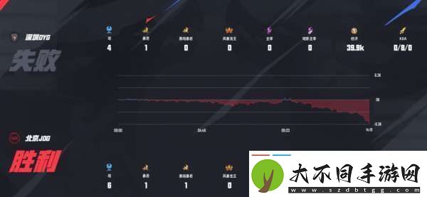 滔搏、DYG一胜难求
