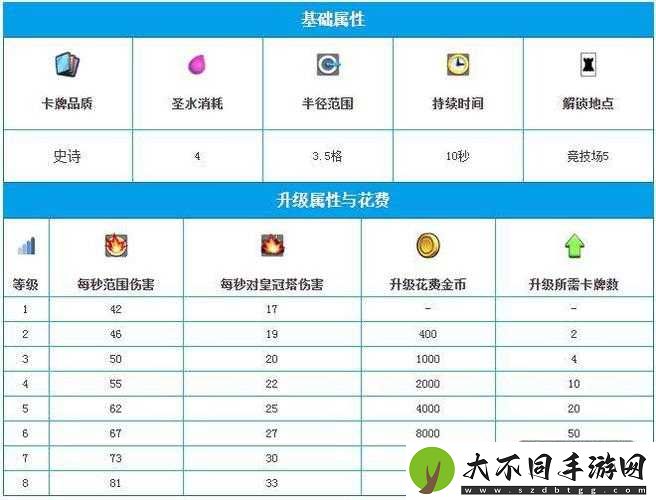 皇室战争9月加强后