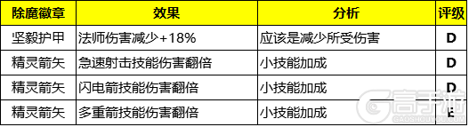 荣耀大天使攻略