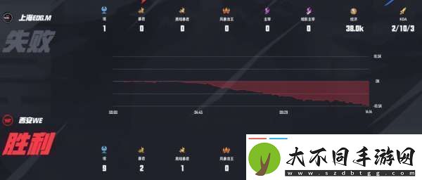 滔搏、DYG一胜难求