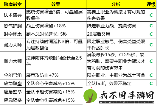 荣耀大天使攻略