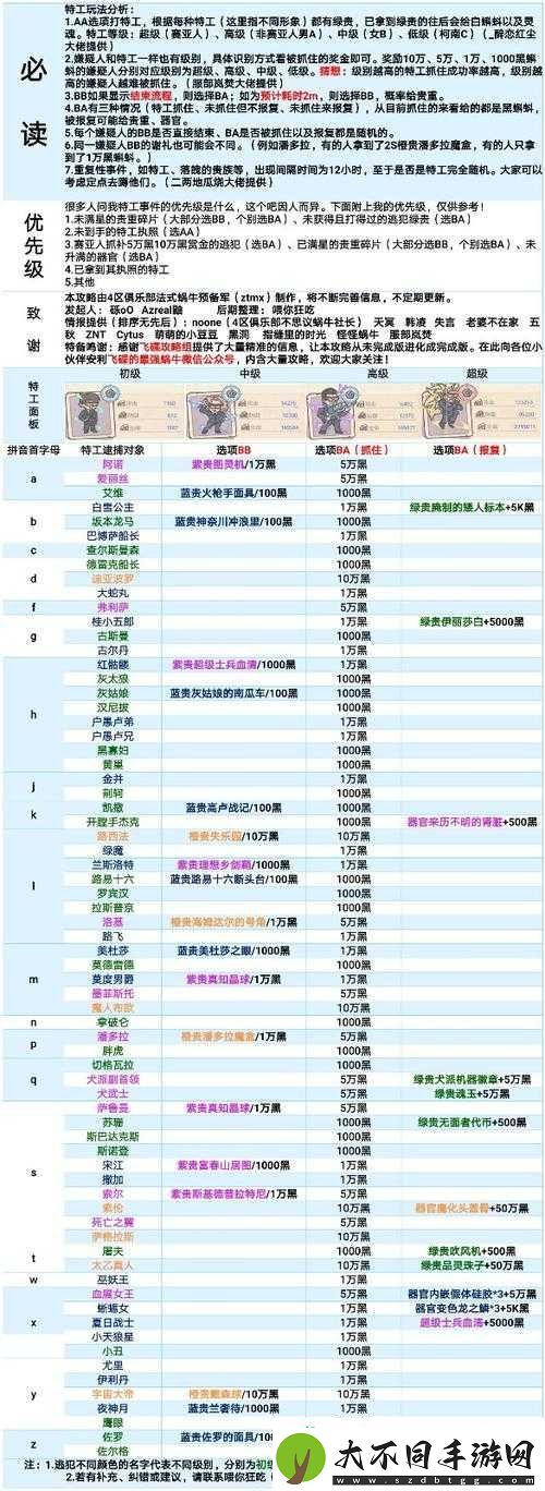 特工洛基选项怎么选最划算