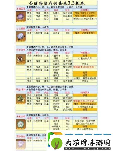 原神深度攻略