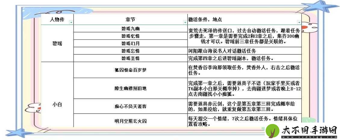 诛仙手游夫妻称号如何获取