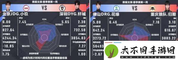滔搏、DYG一胜难求