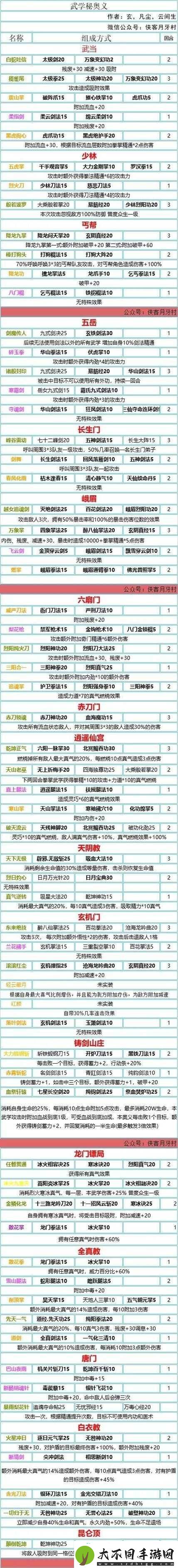 全面揭秘所有鱼类获取方法！