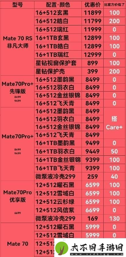 70系列全系告别溢价
