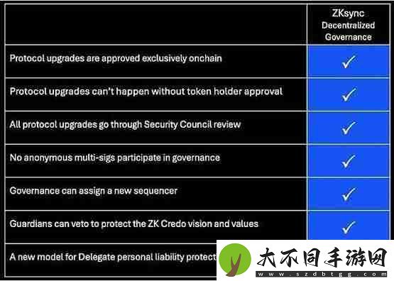 速览ZKsync正式推出的链上治理系统