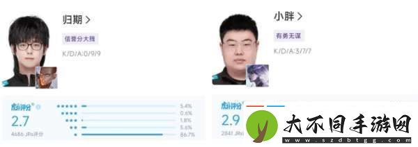 滔搏、DYG一胜难求