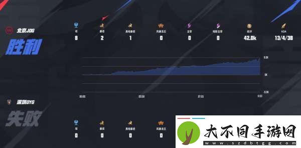 滔搏、DYG一胜难求