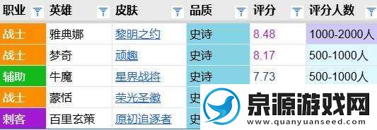 星界战将评分