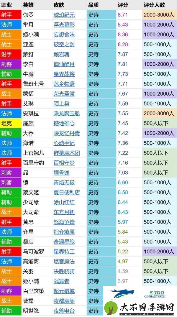 星界战将评分