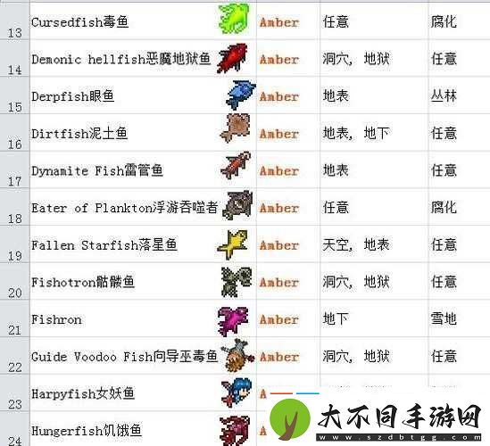 泰拉瑞亚渔夫任务怎么速刷