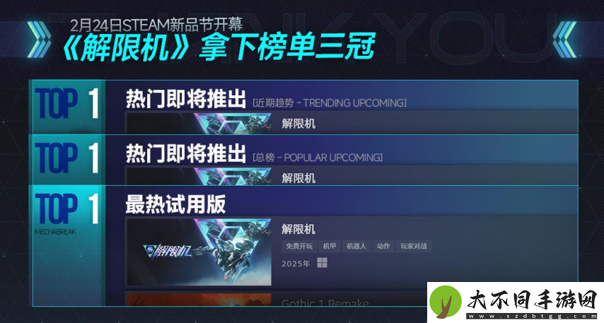 国产机甲新作打破欧美日垄断！Steam三榜登顶获新华社关注！