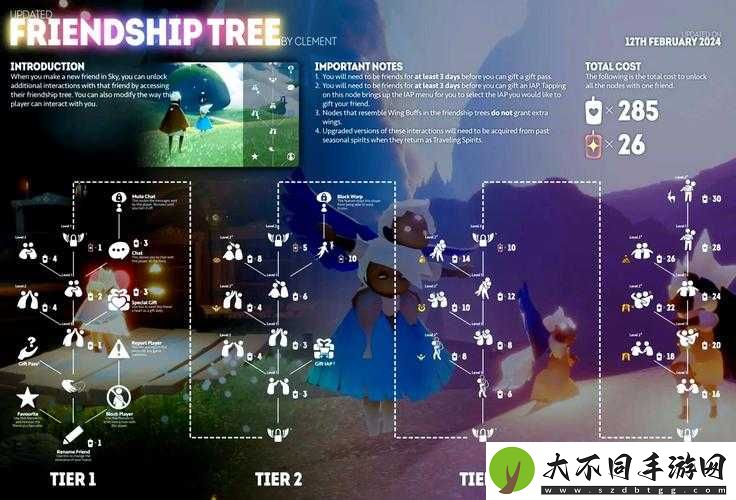 光遇重生机制的五大核心作用解析