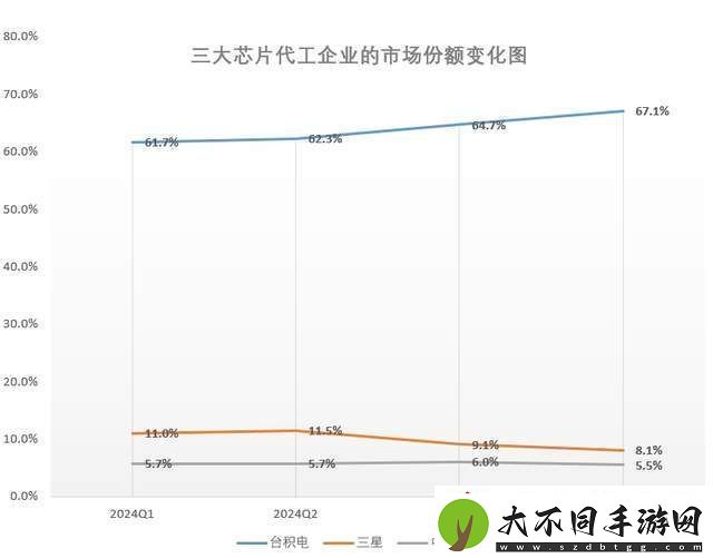 三星2nm芯片工艺能否自救
