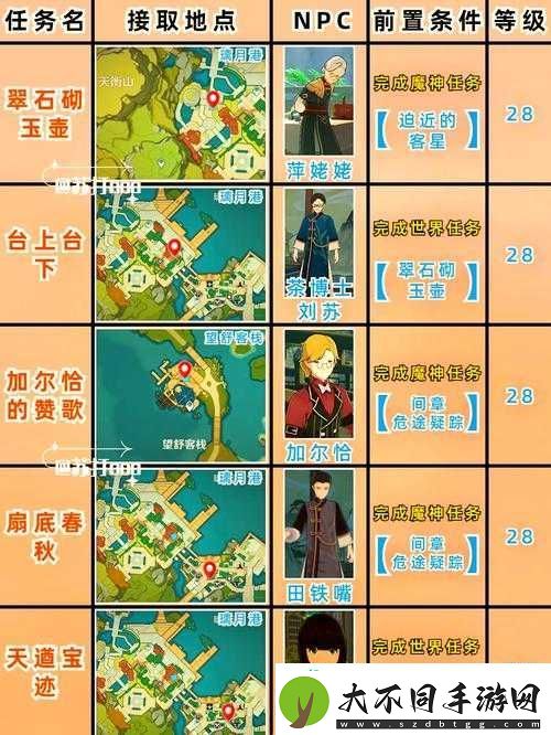 原神阿弗拉图之惑系列任务全攻略