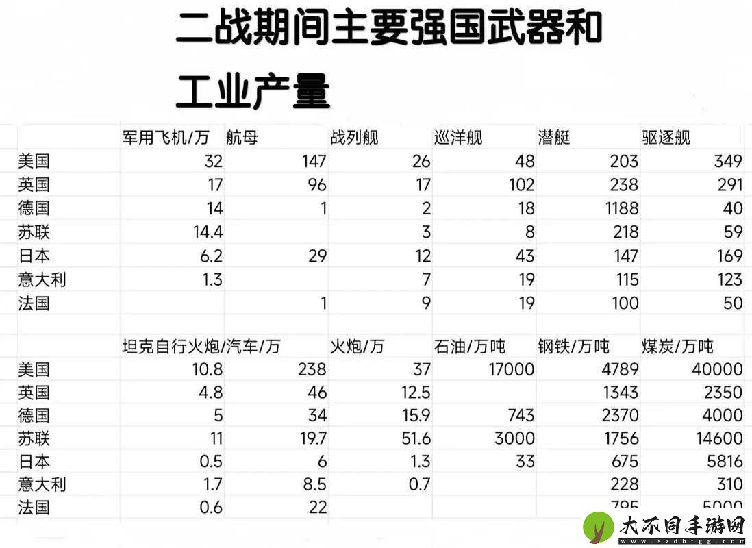 二战风云