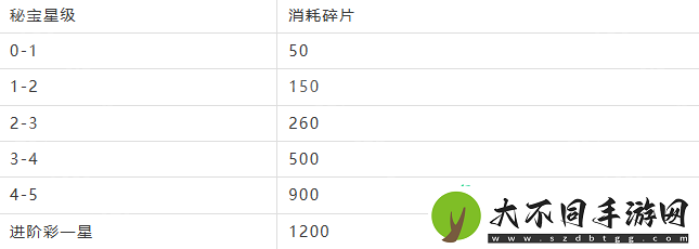 幽游秘宝阵容搭配推荐