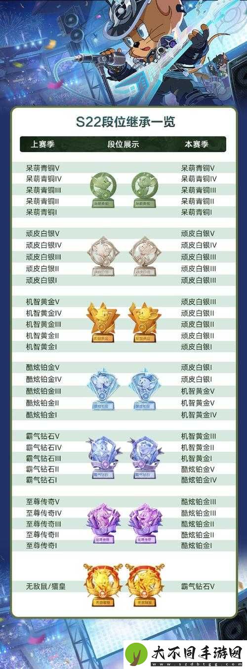 2023最新15个猫和老鼠圣诞节礼包兑换码一览