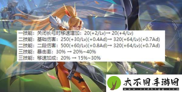 赛季段位继承规则大改