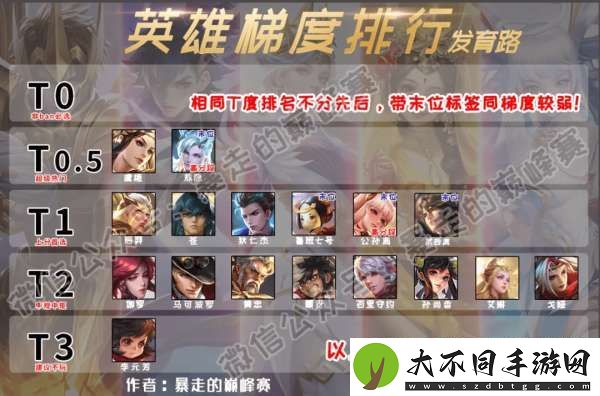 最新射手梯度