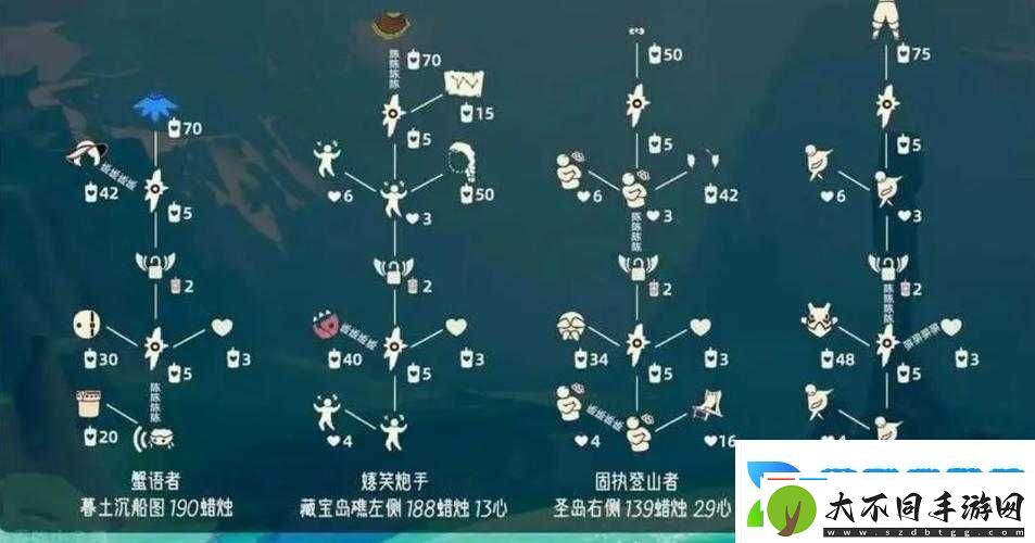 王者荣耀欢乐花环兑换商店位置及物品介绍