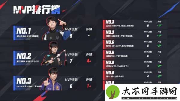 [赛果]DYG零的突破