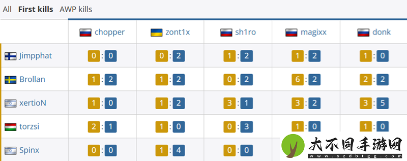 MOUZ