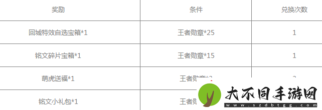王者荣耀王者勋章怎么兑换
