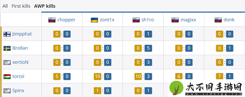 MOUZ