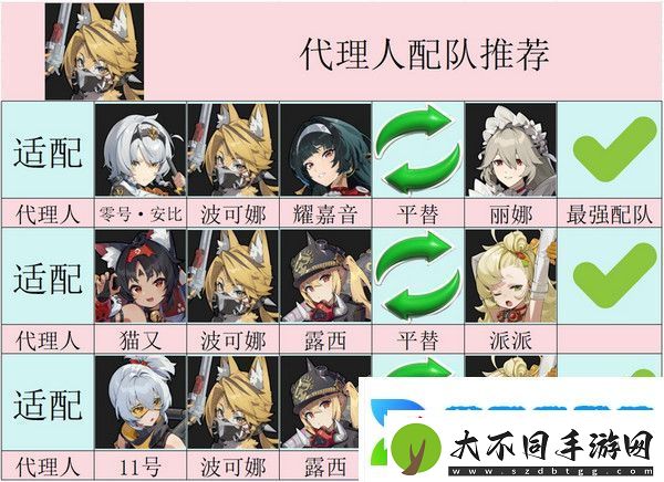 绝区零波可娜培养攻略