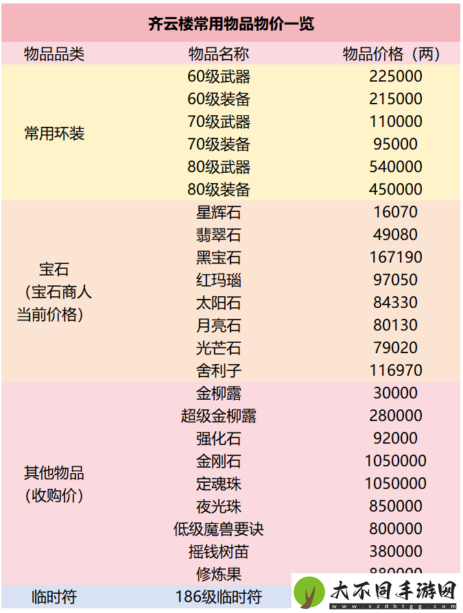 全梦幻西游129级玩家最多的服务器在哪里
