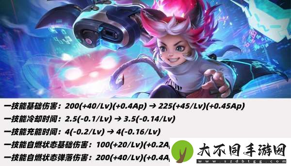 体验服测评