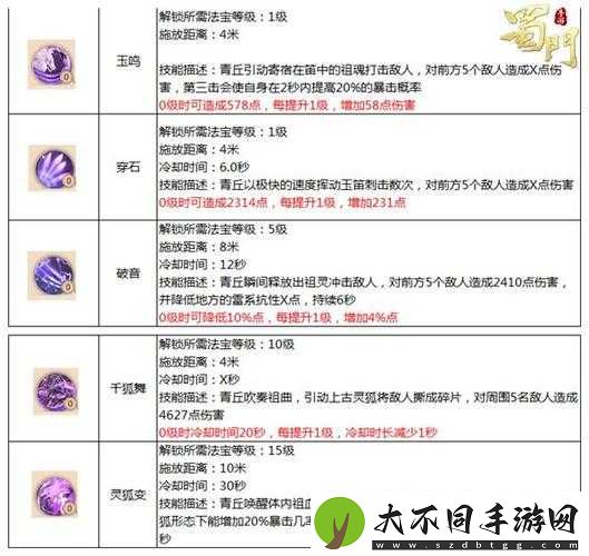 QQ华夏手游暗巫怎么玩？详细加点攻略与技巧解析助你快速上手