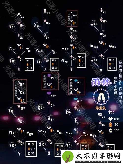 光遇BOSS攻略