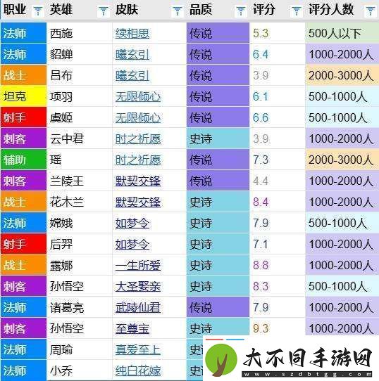 续相思评分