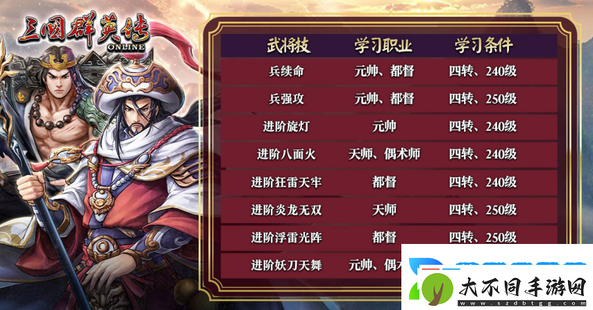 三国群英传Online「司马盛宴」x「梁山好汉」双改版！