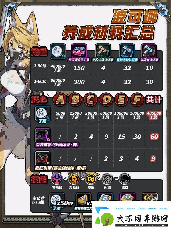绝区零波可娜培养攻略