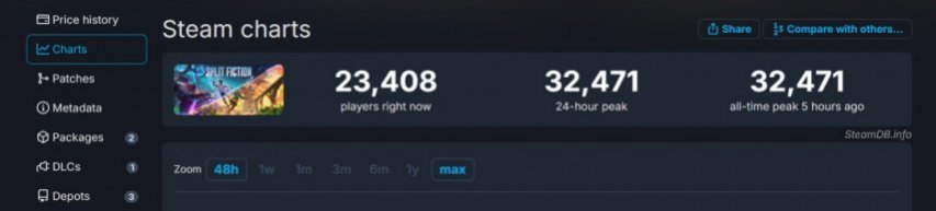 双影奇境Steam首发“好评如潮”
