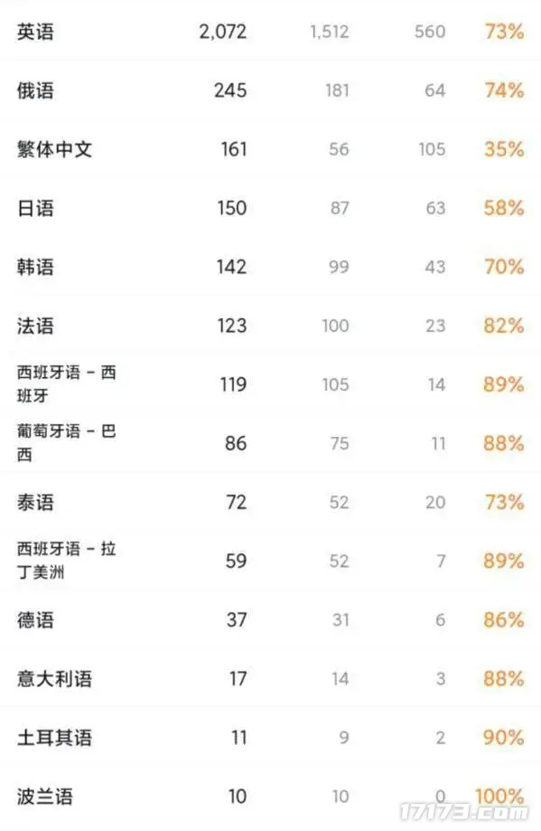 300万人涌入！这款国产游戏用“钢铁浪漫”征服海外机甲迷