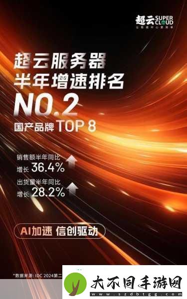 华硕服务器携手AI打造手游新纪元创业典范